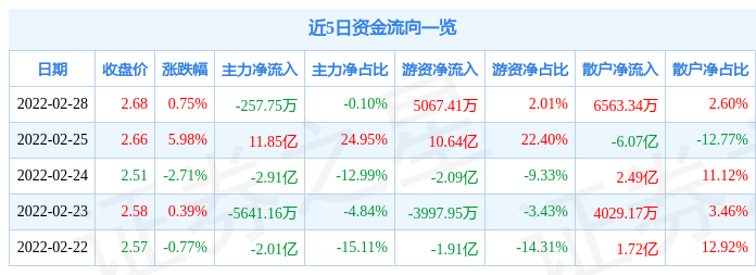 包钢股份股票(包钢股份股票前景怎么样)