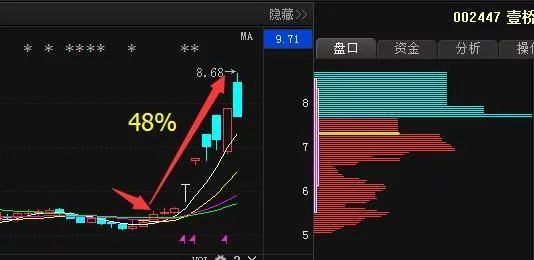 002447股票(002447股票行情)