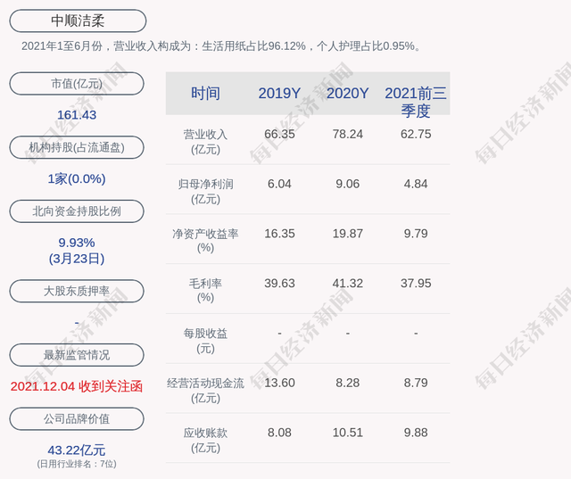 002511中顺洁柔(002511中顺洁柔历史价格)