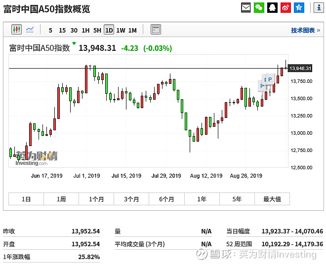 富时中国a50指数(富时中国a50指数官网)