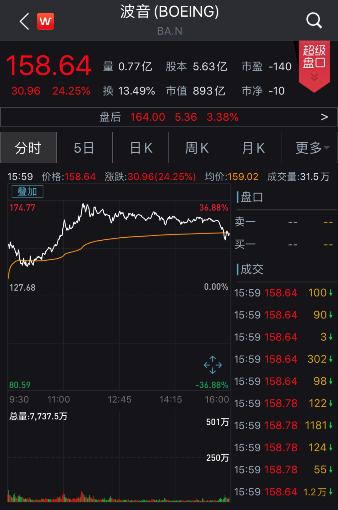 富时中国a50指数(富时中国a50指数官网)