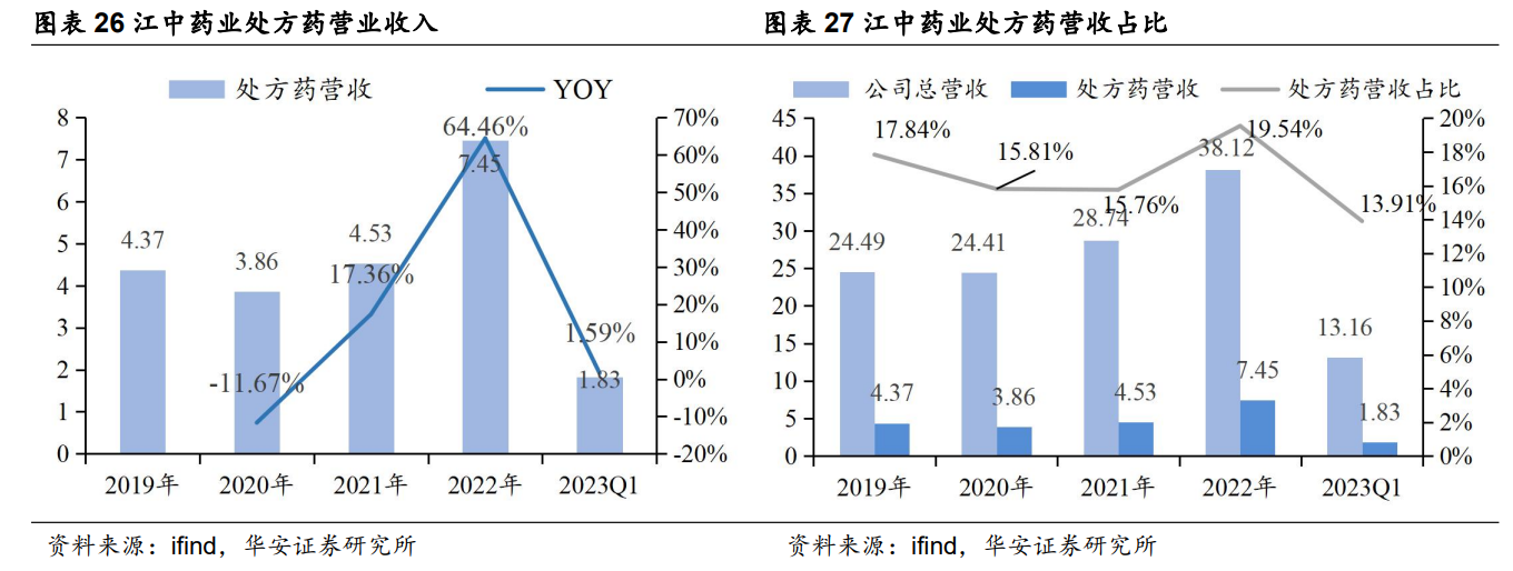 江中药业股票(江中药业股票适合长期持有吗)