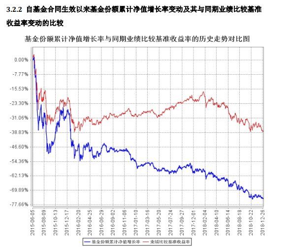 001184基金(001184基金今天净值830003)