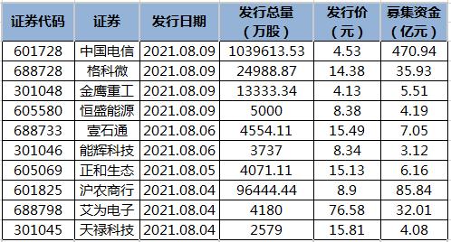 5月19日新股申购(5月19日新股申购市盈率)