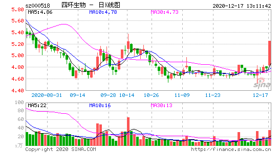 新天科技股票(300259新天科技股票)