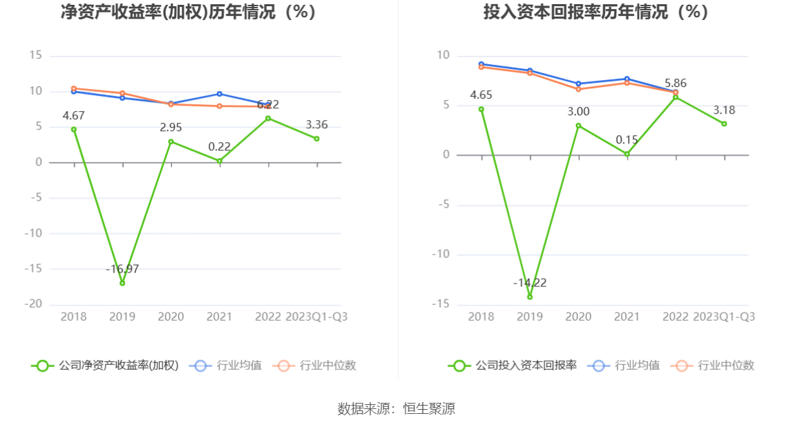 002198股票(002198股票诊断)