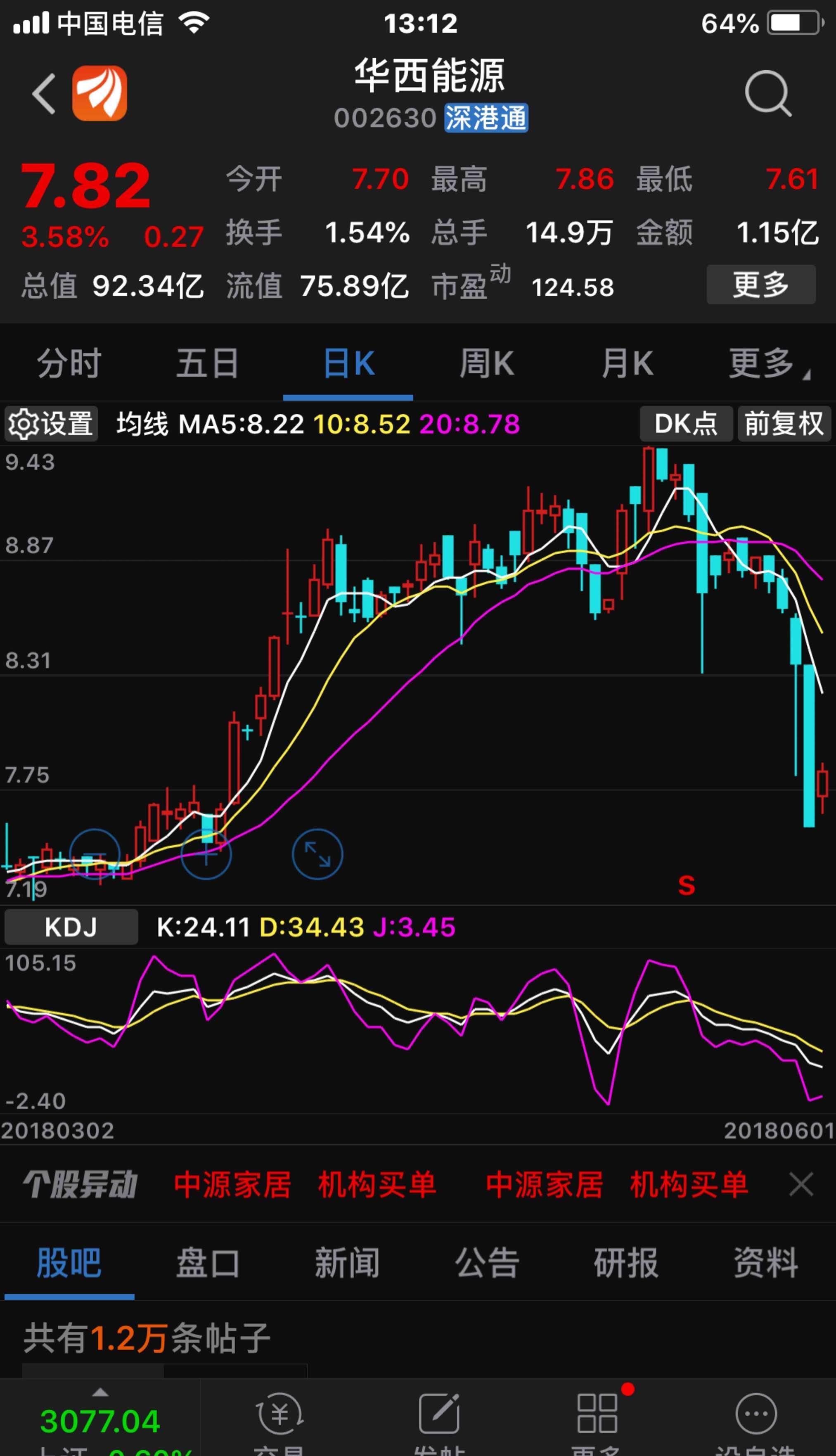 002118股票(002118股票行情历史价格)