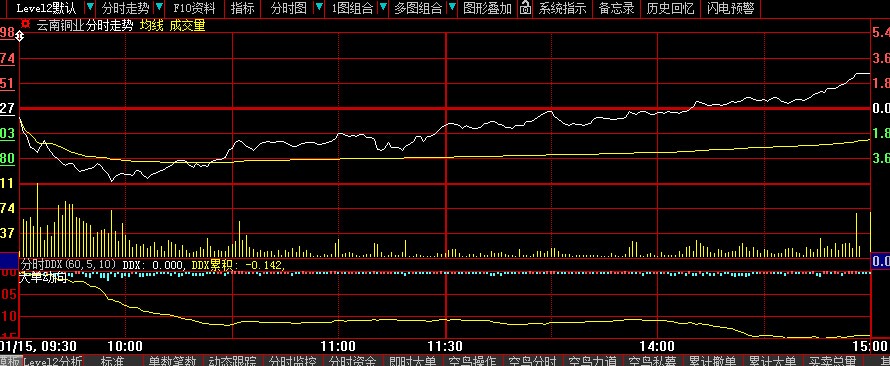 000878股吧(000788 股吧)