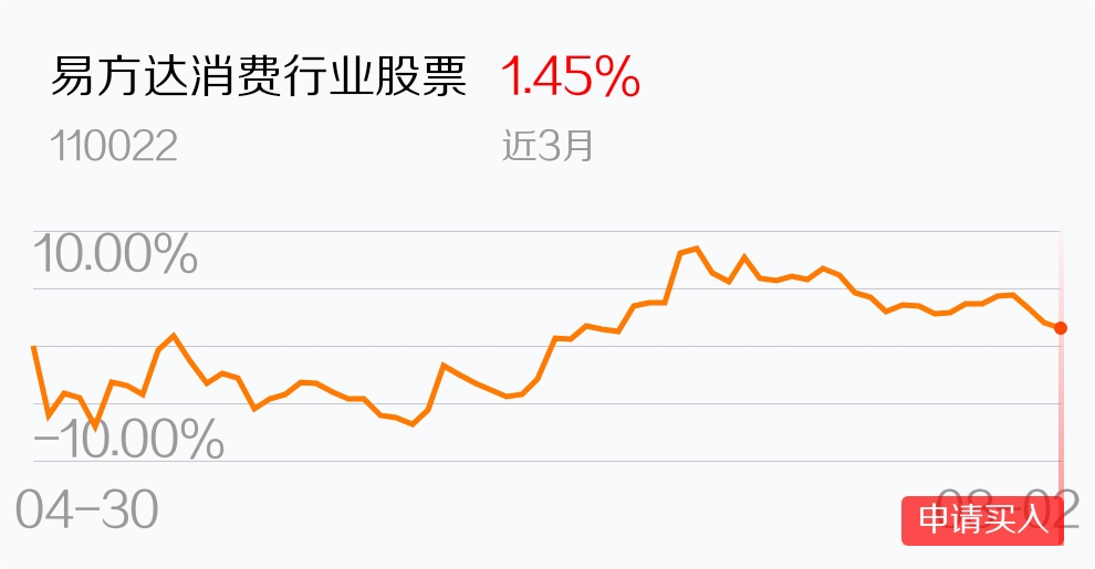 110022基金净值(110022基金净值查询今日行情001000)