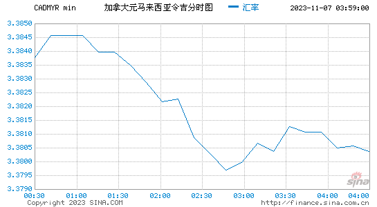 马币对人民币汇率(泰国币对人民币汇率)