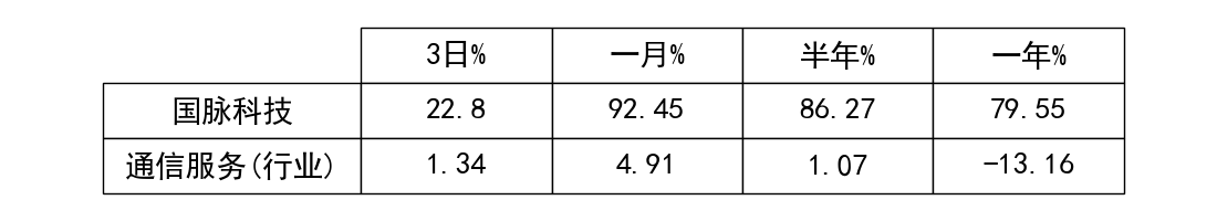 002093国脉科技(002093国脉科技股畅所欲言)