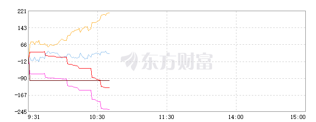 000036股吧(000036股吧东方财富)