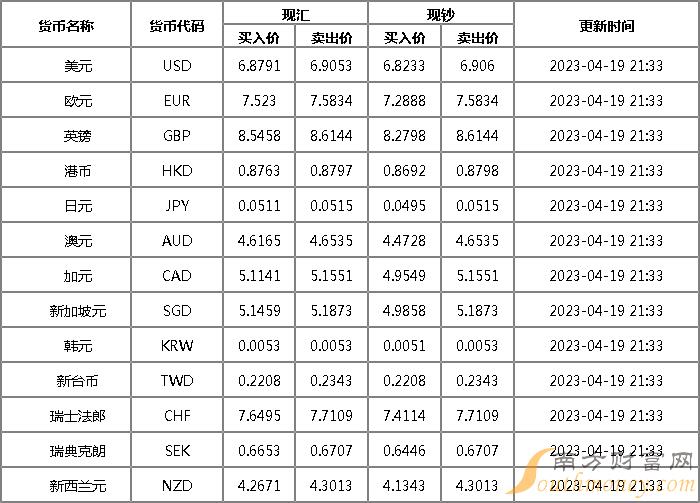 外汇汇率牌价(外汇汇率牌价外汇汇率)