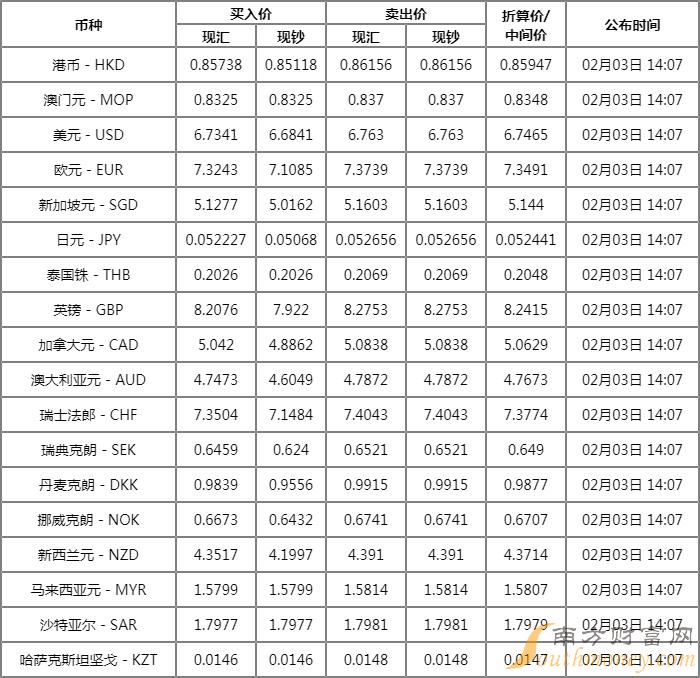 外汇汇率牌价(外汇汇率牌价外汇汇率)