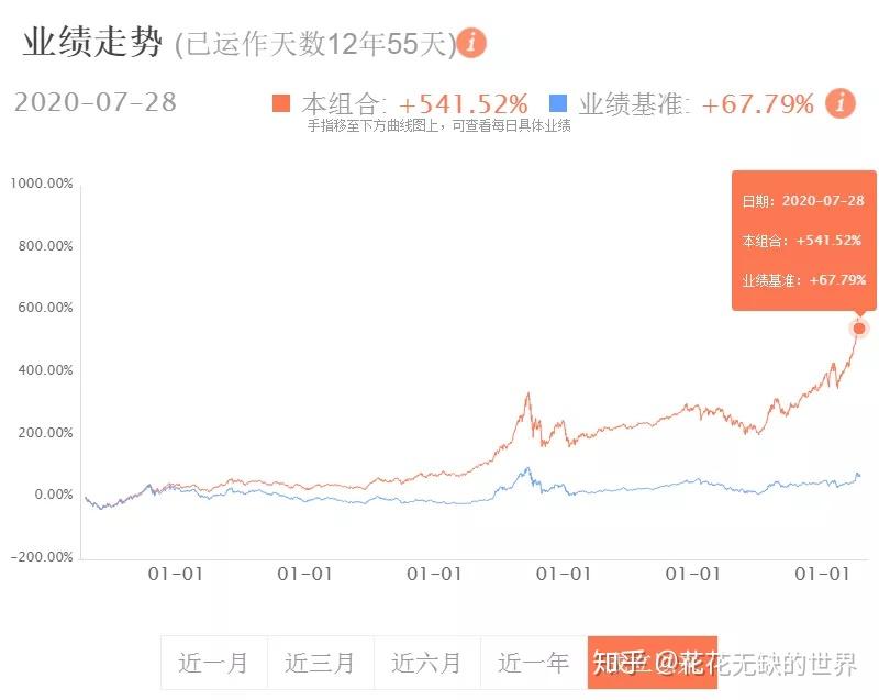 001000中欧明睿(001000中欧明睿基金估值)