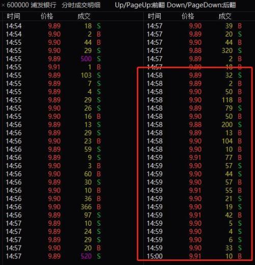 证券竞价(证券竞价交易采用什么方式)