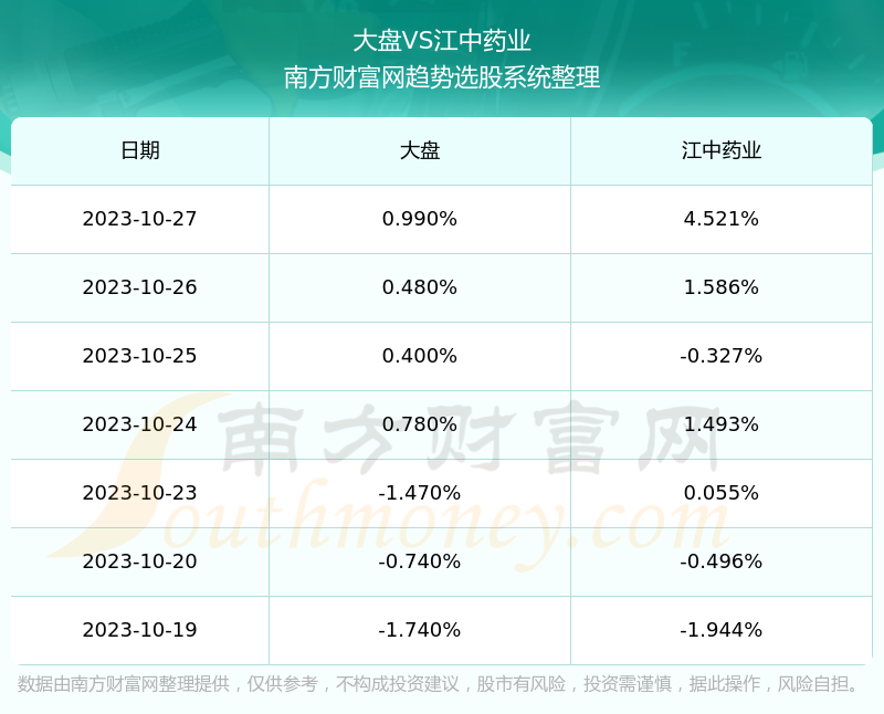 江中药业股票(江中药业股票价格)