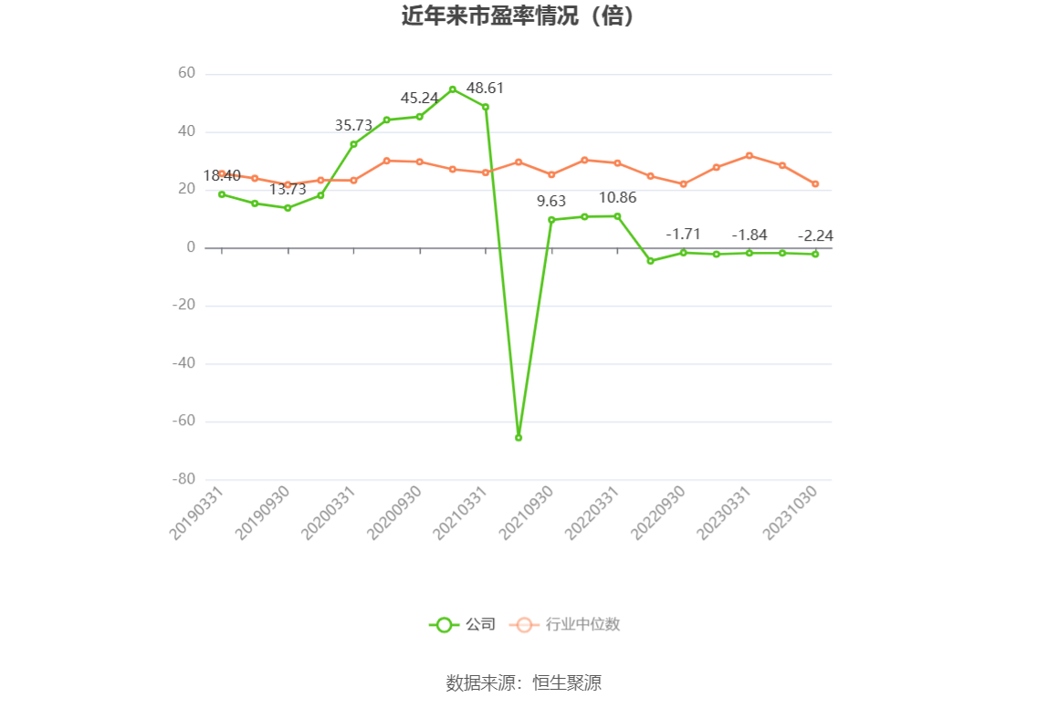 002433股票(002433股票2020年年报为什么会带强调性无保留意见)