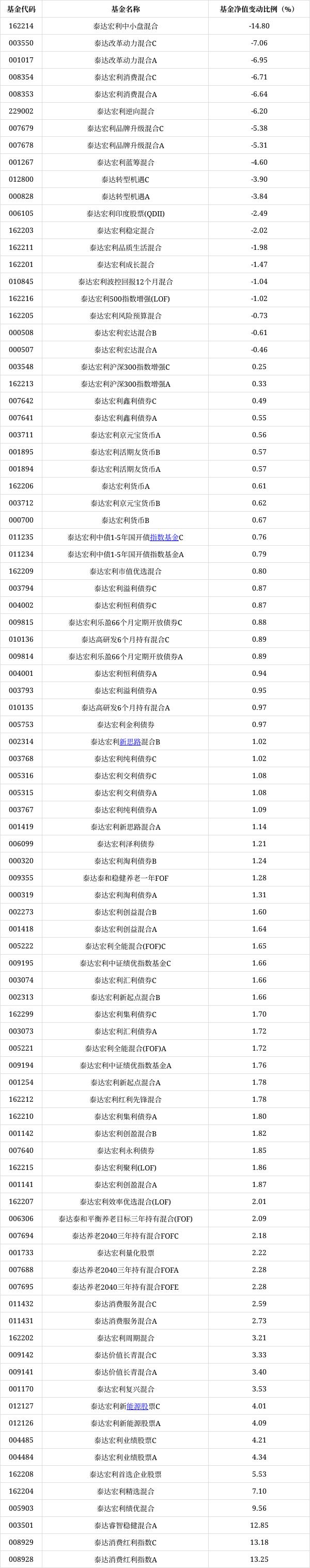 泰达宏利基金管理有限公司(泰达宏利基金管理有限公司总经理)