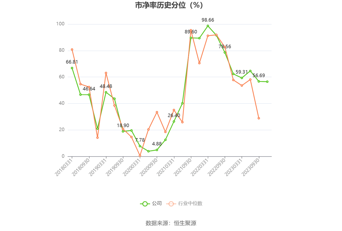 600367(红星股份600367)