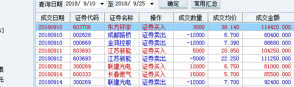 002086股吧(002865 股吧)