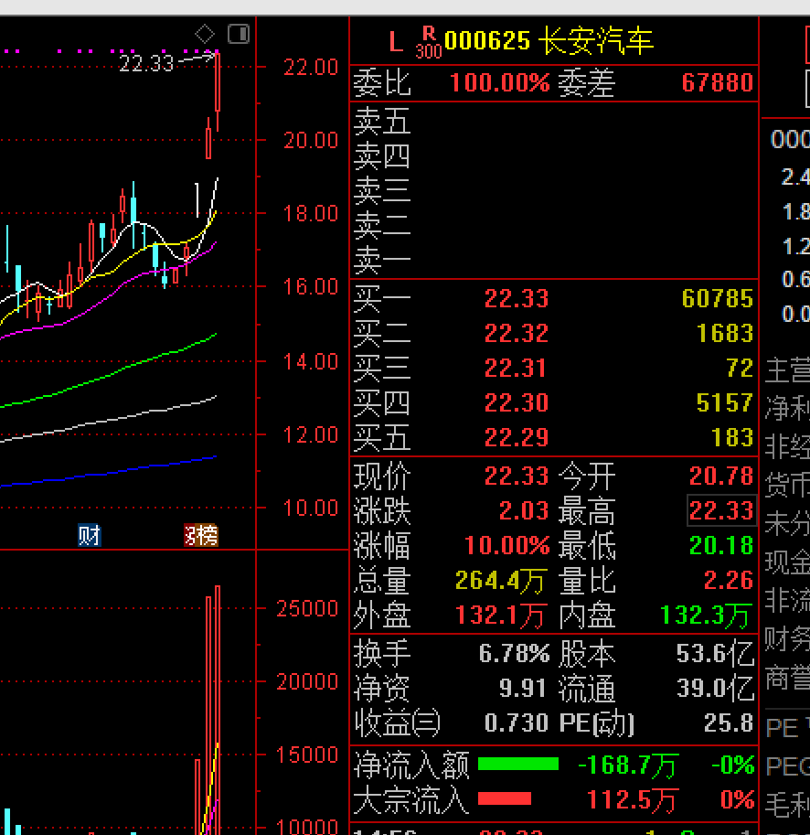 000625资金流向(000625资金流向数据中心)