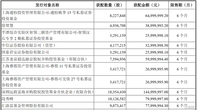 300232洲明科技(300232洲明科技最高多少钱)