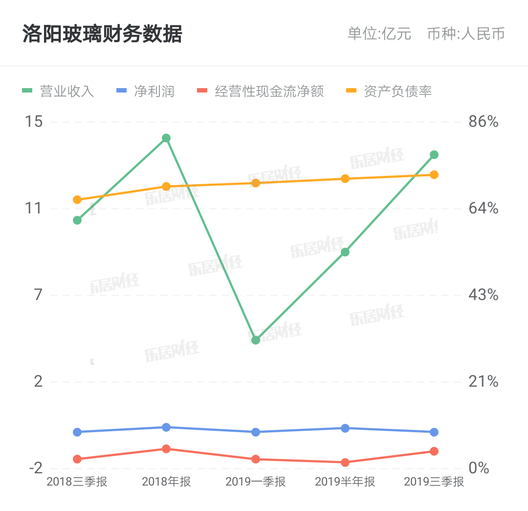 洛阳玻璃股票(洛阳玻璃股票最新消息)