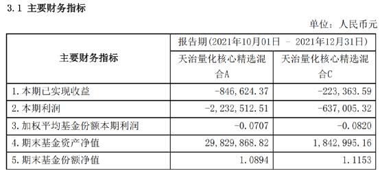 天治基金(天治基金总经理)