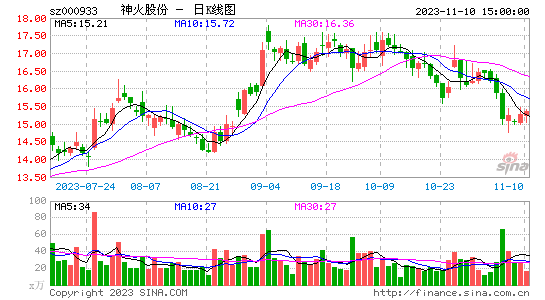 000933神火股份(000933神火股份股)