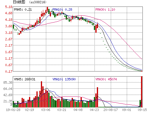 300216股票(300216股票行情)