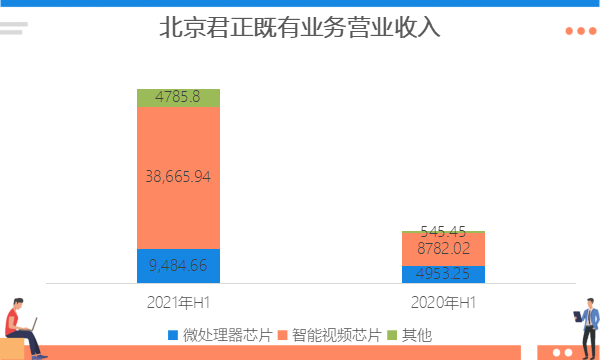 300223(300223股吧)