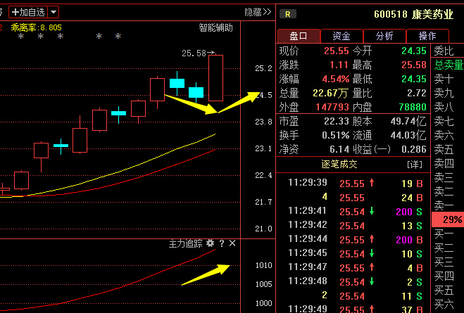 600518康美药业(600518康美药业股票行情)