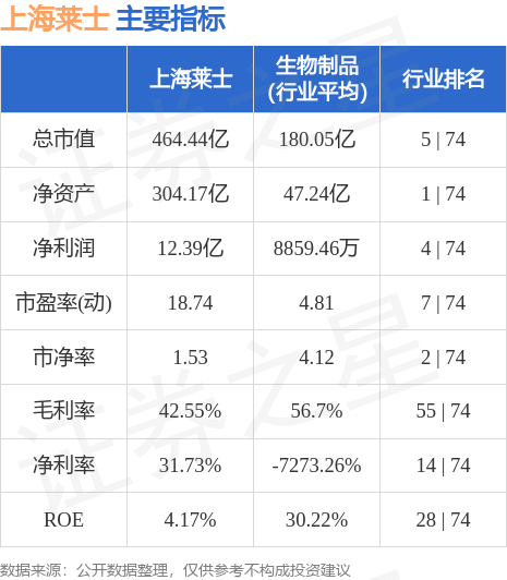 上海莱士股票(上海莱士股票代码)