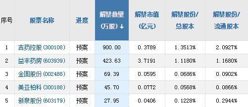 上海莱士股票(上海莱士股票代码)