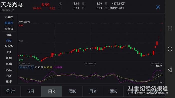 300029天龙光电(000413东旭光电股票)