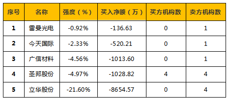 300079(300079数码视讯)