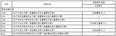 000713资金流向(000713资金流向东方财富数据)