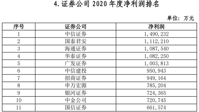 券商b级(券商b级是什么)