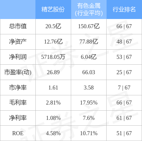 002295精艺股份(002295精艺股份重组)