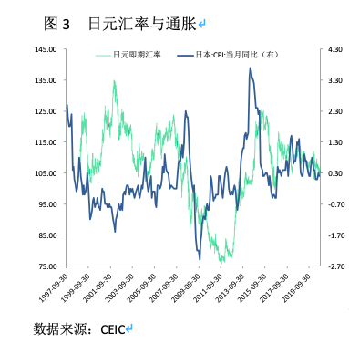 日元和人民币的汇率(2024年日元即将暴涨的原因)