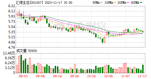 国盛证券有限责任公司(国盛证券有限责任公司南昌金融大街证券营业部)