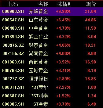 紫金矿业股票行情(紫金矿业股票行情怎么样)