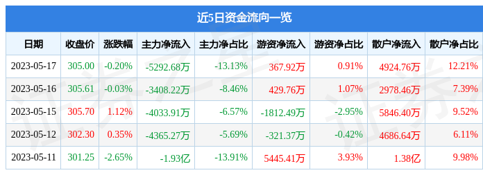 600436股票行情(600436股票行情300763)