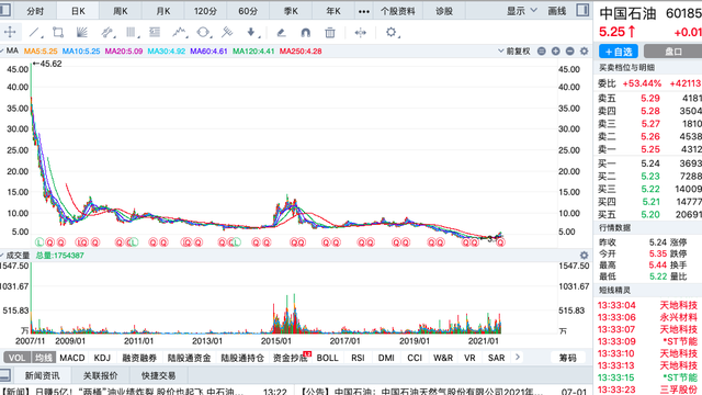 360股价(360股价严重低估)