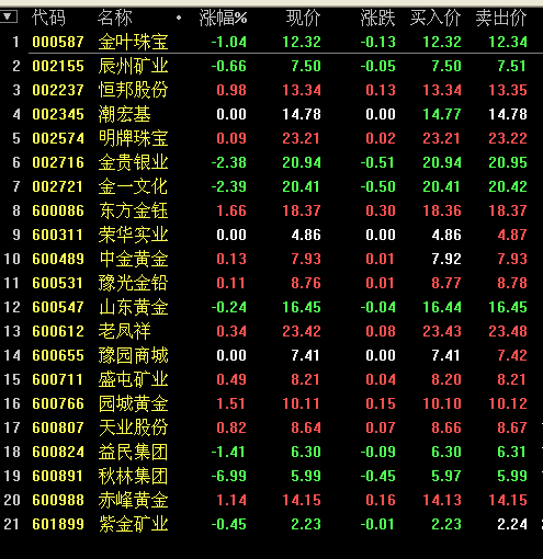 建设银行股票代码(建设银行的股票代码)