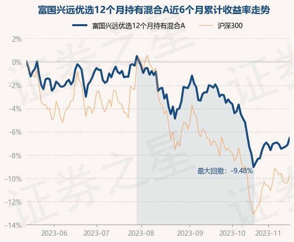 富国基金净值查询(富国基金净值查询网)