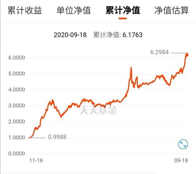 富国基金净值查询(富国基金净值查询网)