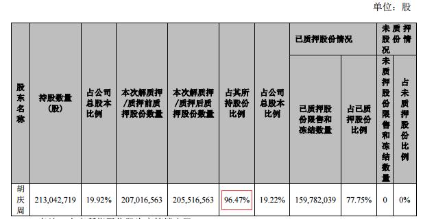 英唐智控股票(英唐智控股票千股千评)