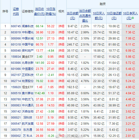 上证50有哪些股票(上证50有哪些股票组成)